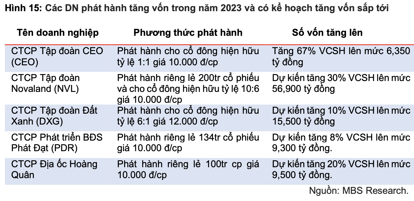 Hoạt động M&A bất động sản sẽ sôi động trong năm 2024 2