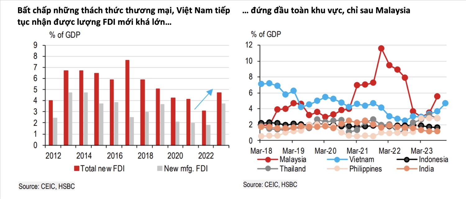 Việt Nam duy trì vị thế điểm nóng đầu tư