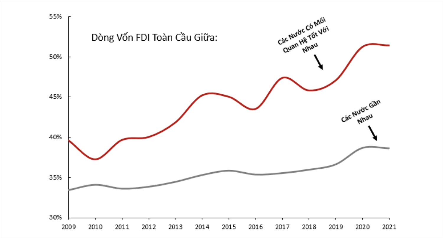 Việt Nam duy trì vị thế điểm nóng đầu tư 2
