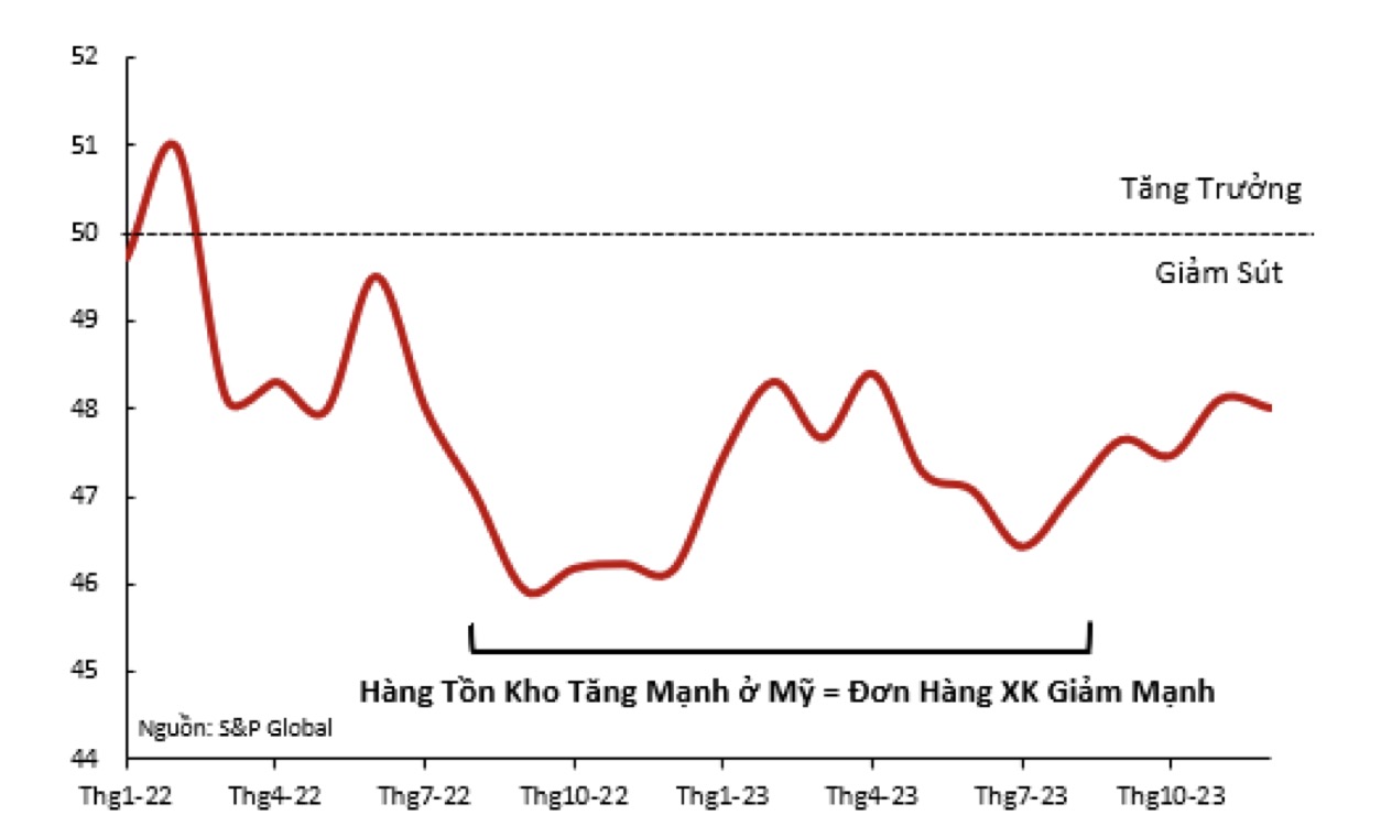 VinaCapital: Đơn hàng cho dệt may năm nay sẽ tích cực hơn nhưng sẽ bị chia nhỏ 2