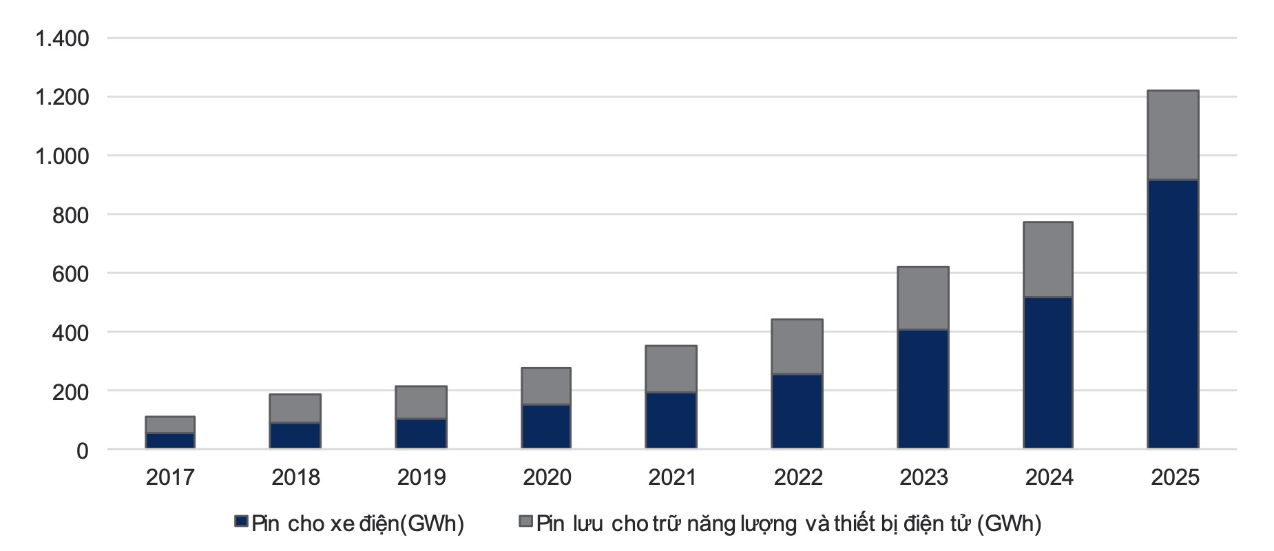 Hoá chất Đức Giang DGC : Hưởng lợi từ sự bùng nổ nhu cầu về pin LPF và chip 5G 2