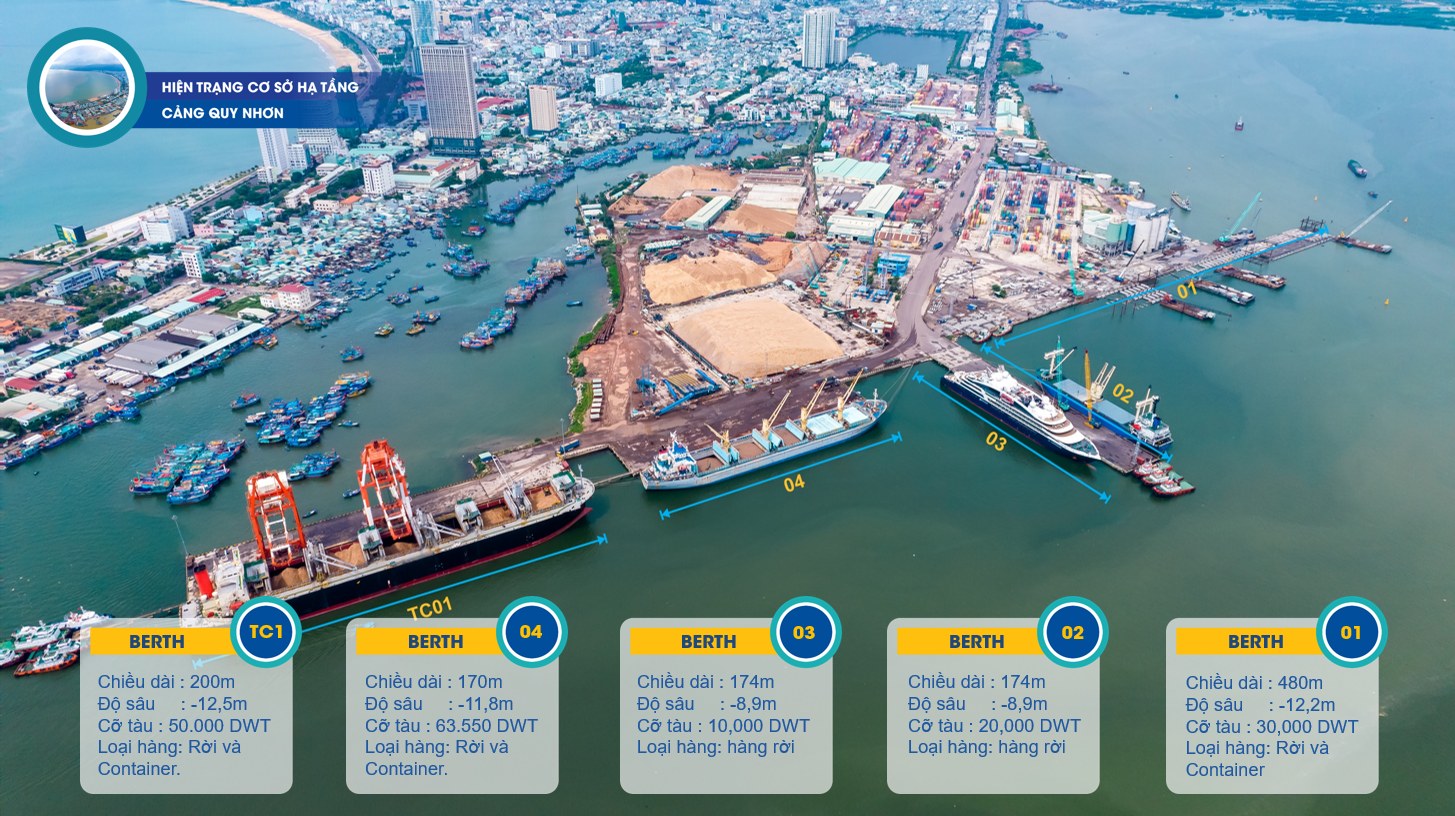 Ngay trước ngày chào sàn HoSE, Cảng Quy Nhơn QNP báo lãi năm 2023 tăng 154% 2