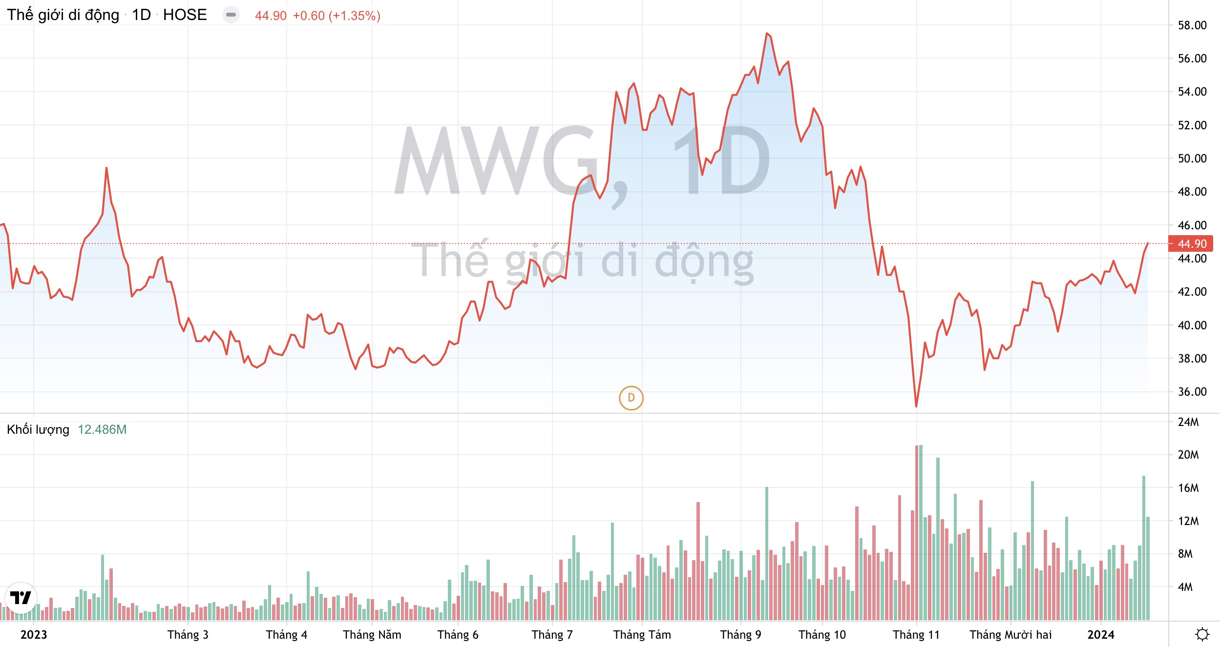 Thế giới Di động MWG sẽ phải kéo dài cuộc chiến về 'giá siêu rẻ'? 3
