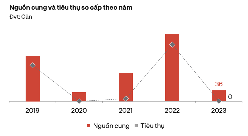 Năm 2024, bất động sản nghỉ dưỡng Đà Nẵng và vùng phụ cận liệu có phục hồi? 2