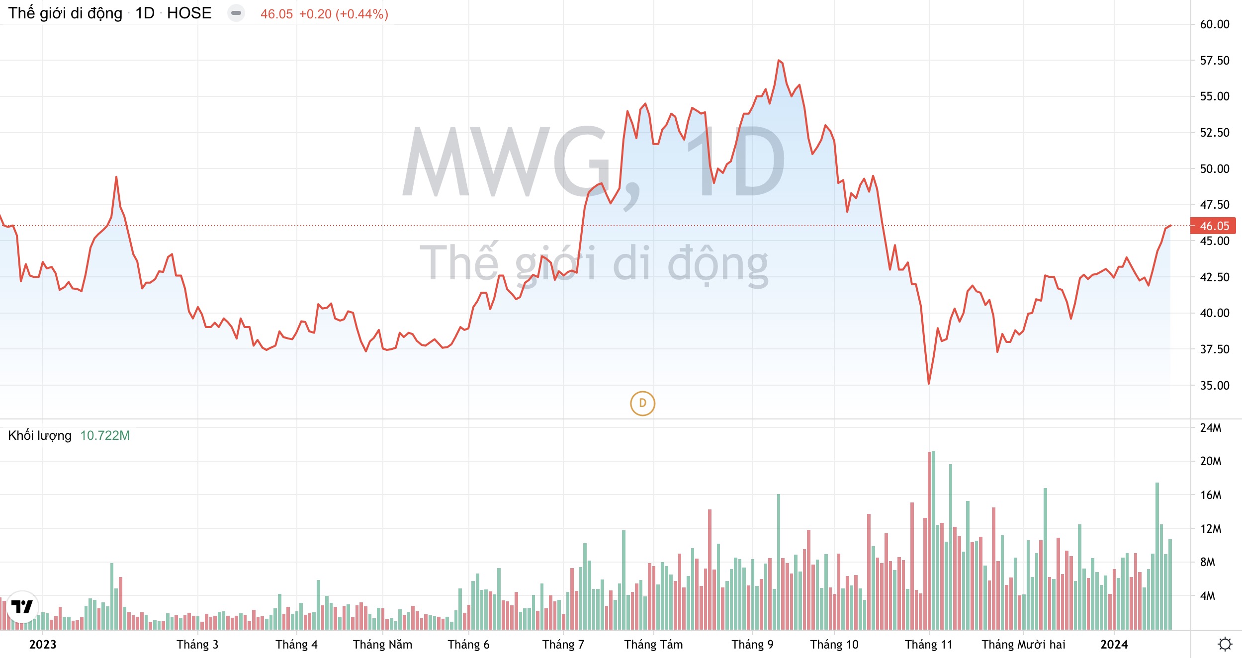 Thế giới Di động MWG hợp tác với Xiaomi nhắm mục tiêu bán 1,2 triệu máy năm nay 2