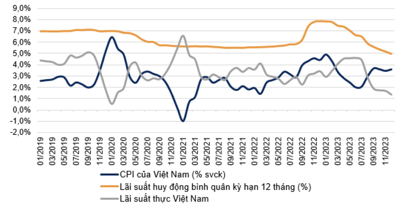 Lãi suất tiết kiệm dự kiến neo ở mức thấp kỷ lục trong suốt năm 2024 4