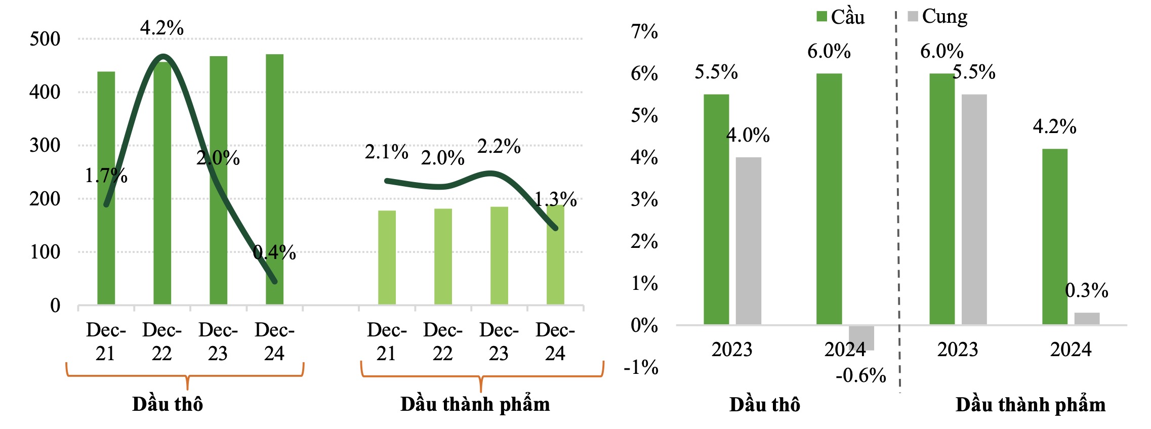 Đẩy mạnh thị trường quốc tế, doanh thu năm nay của PV Trans PVT có thể vượt 10.500 tỷ đồng 2