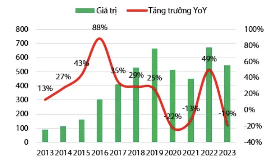 Lãi ròng Thuỷ sản Nam Việt ANV chạm đáy 7 năm, kỳ vọng đột phá trong năm 2024 2