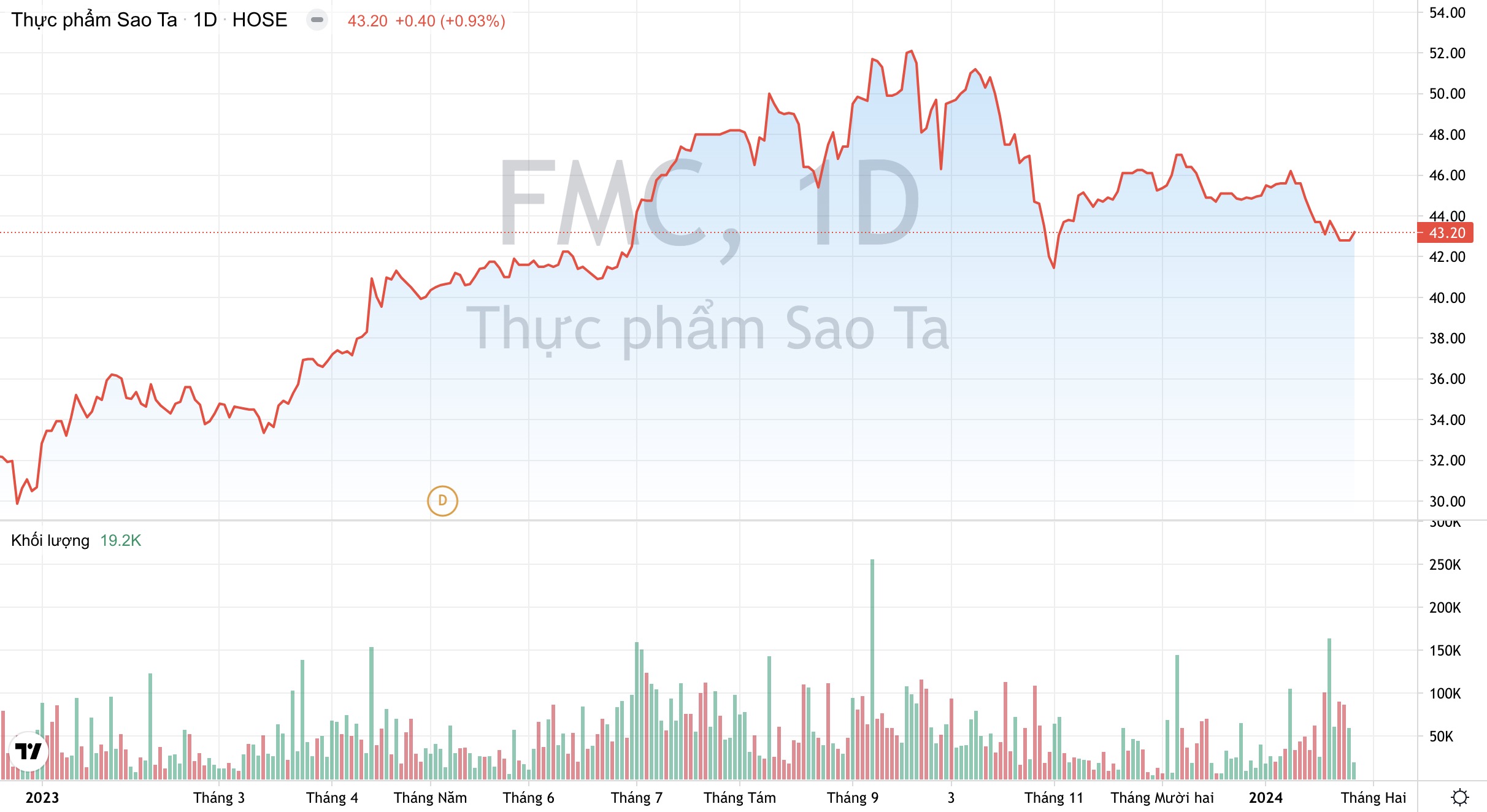 Thực phẩm Sao Ta FMC trở thành nhà xuất khẩu tôm Việt lớn nhất vào Nhật Bản 2