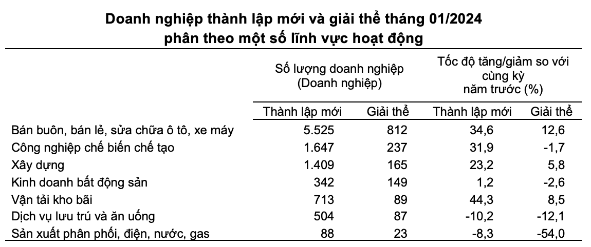 Lợi nhuận doanh nghiệp bất động sản năm 2023: Kẻ khóc, người cười 3