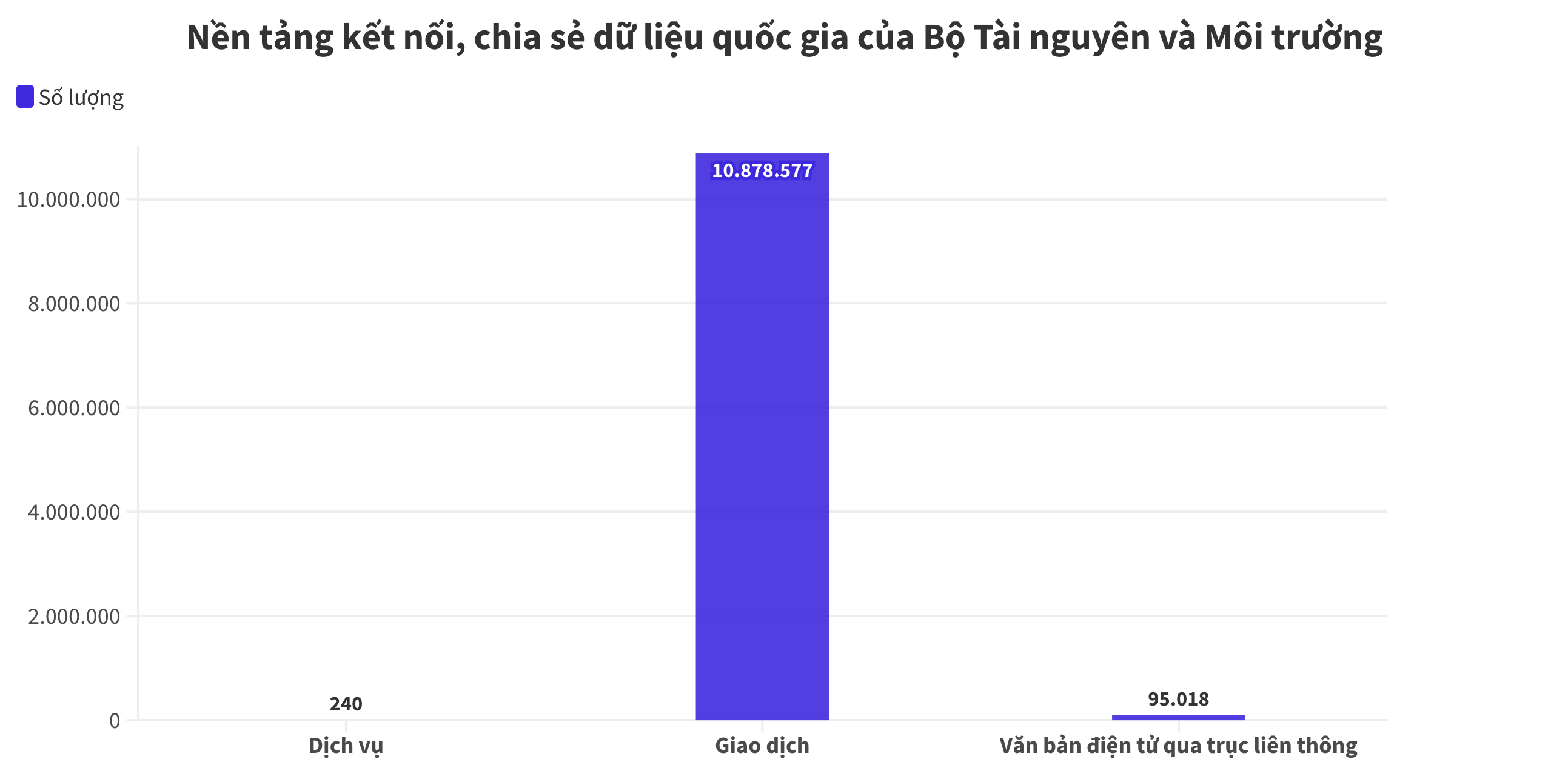 Ngành tài nguyên môi trường vững bước trên con đường xanh hoá 2