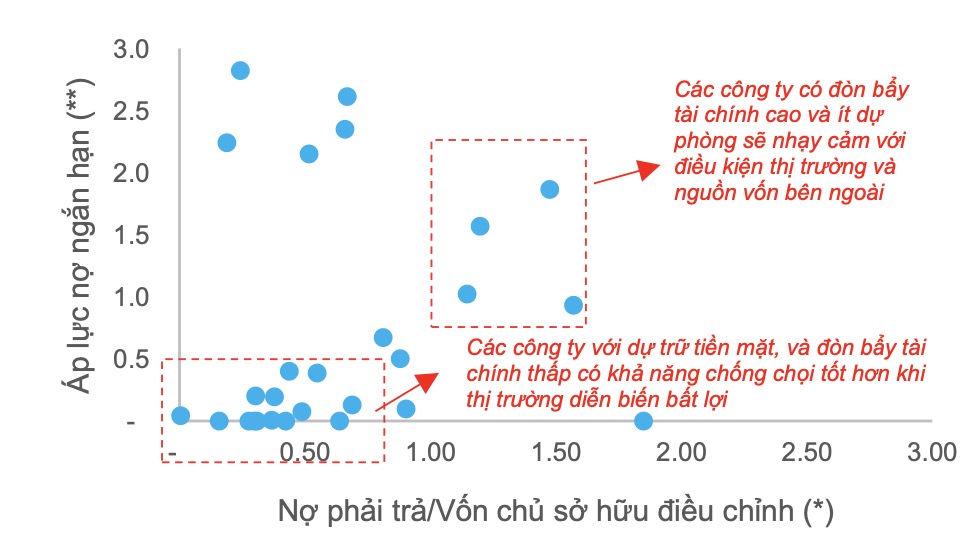 120.000 tỷ đồng trái phiếu đến hạn năm nay, doanh nghiệp bất động sản đối mặt rủi ro 3