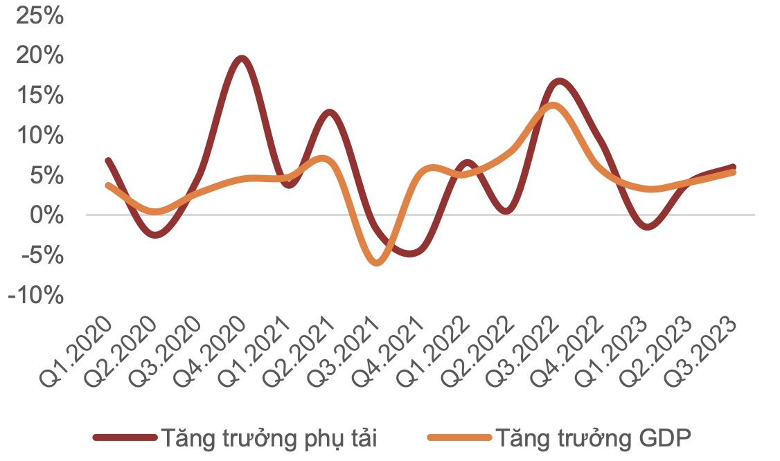 El Nino kéo dài, cổ phiếu nhiệt điện 'sáng cửa' đến hết năm 2024