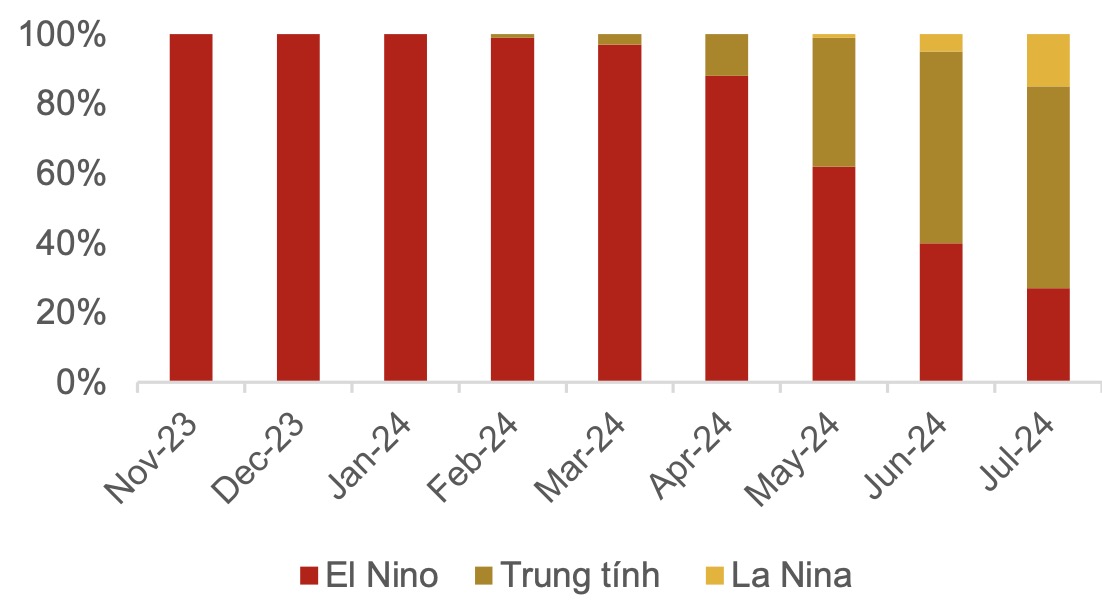 El Nino kéo dài, cổ phiếu nhiệt điện 'sáng cửa' đến hết năm 2024 2