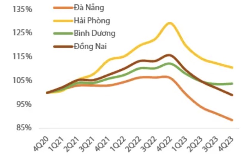 Diễn biến trái chiều giữa thị trường bất động sản tỉnh và hai thành phố lớn 3