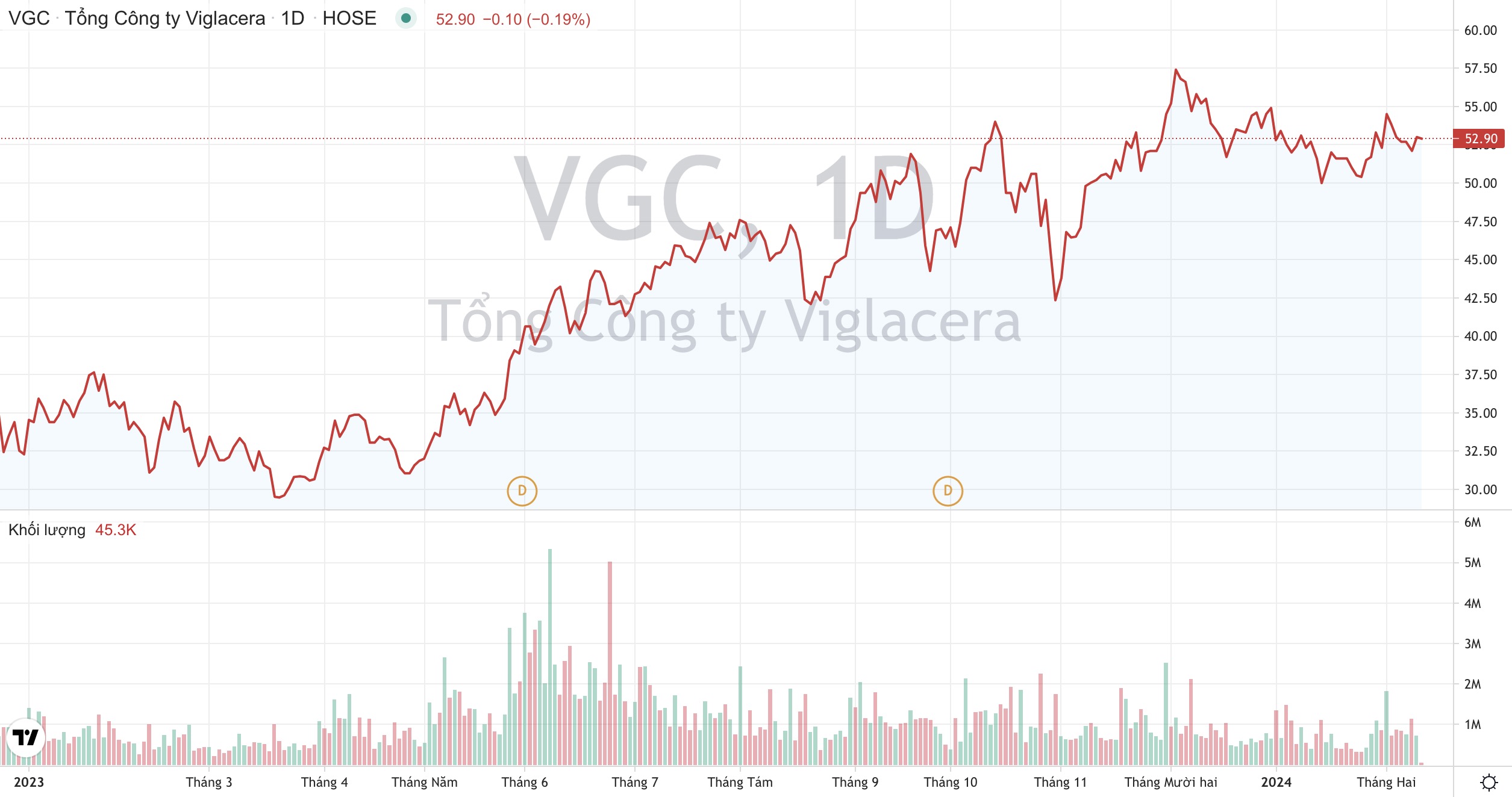 Tổng Công ty Viglacera VGC : Phát triển khu công nghiệp xanh, thông minh quy mô 3.000 tỷ đồng 2