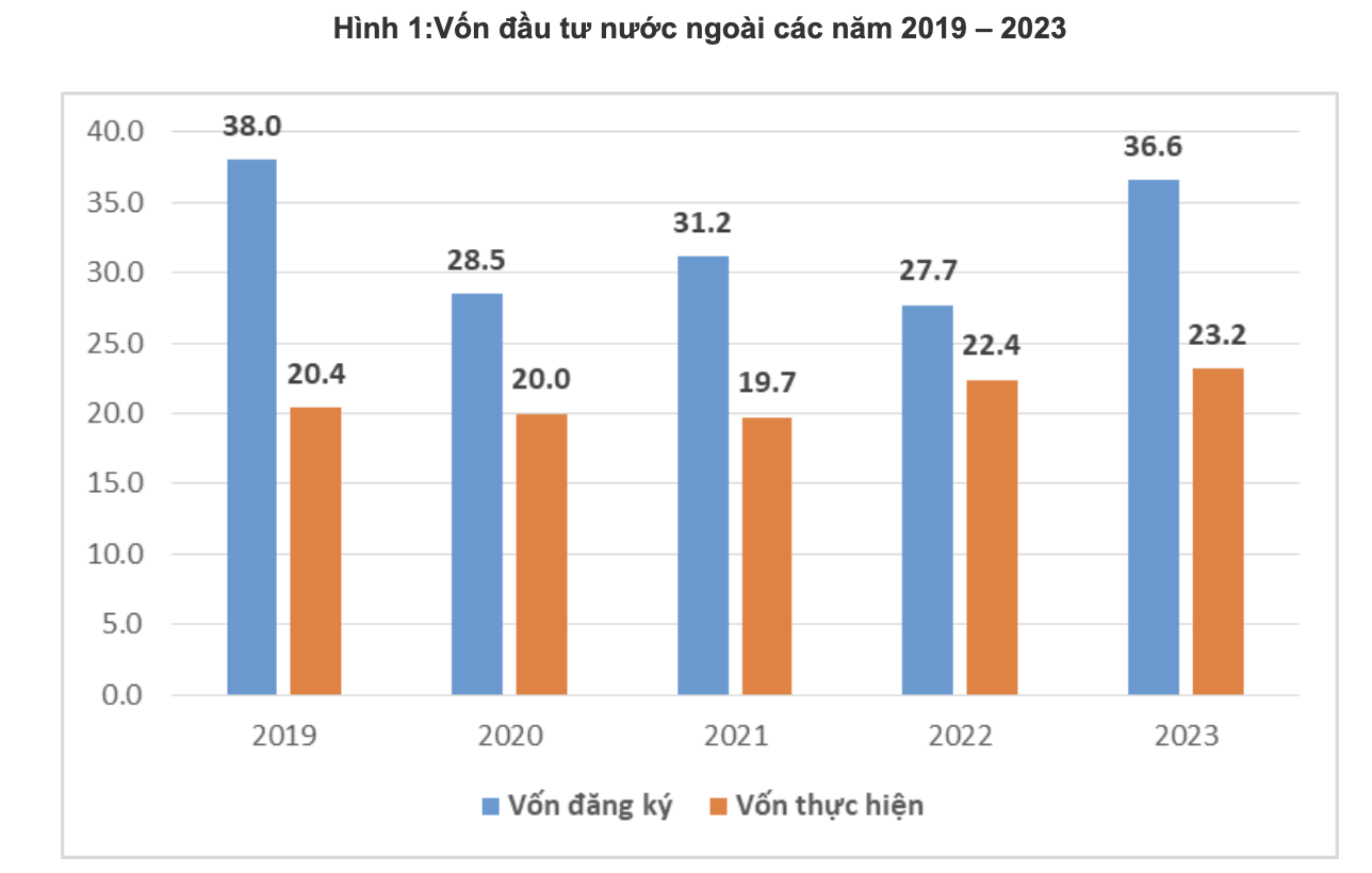 Thị trường bất động sản Việt Nam vẫn là miền đất hứa của nhà đầu tư ngoại 2