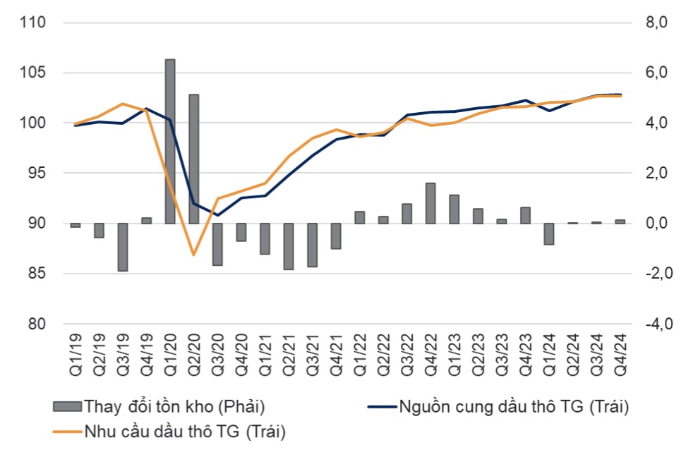 Những dự án dầu khí nào sẽ được triển khai tại Việt Nam thời gian tới? 2