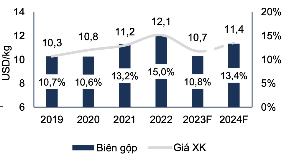 Nguồn cung toàn cầu suy giảm, xuất khẩu tôm Việt Nam có thể tăng 15% năm nay 4