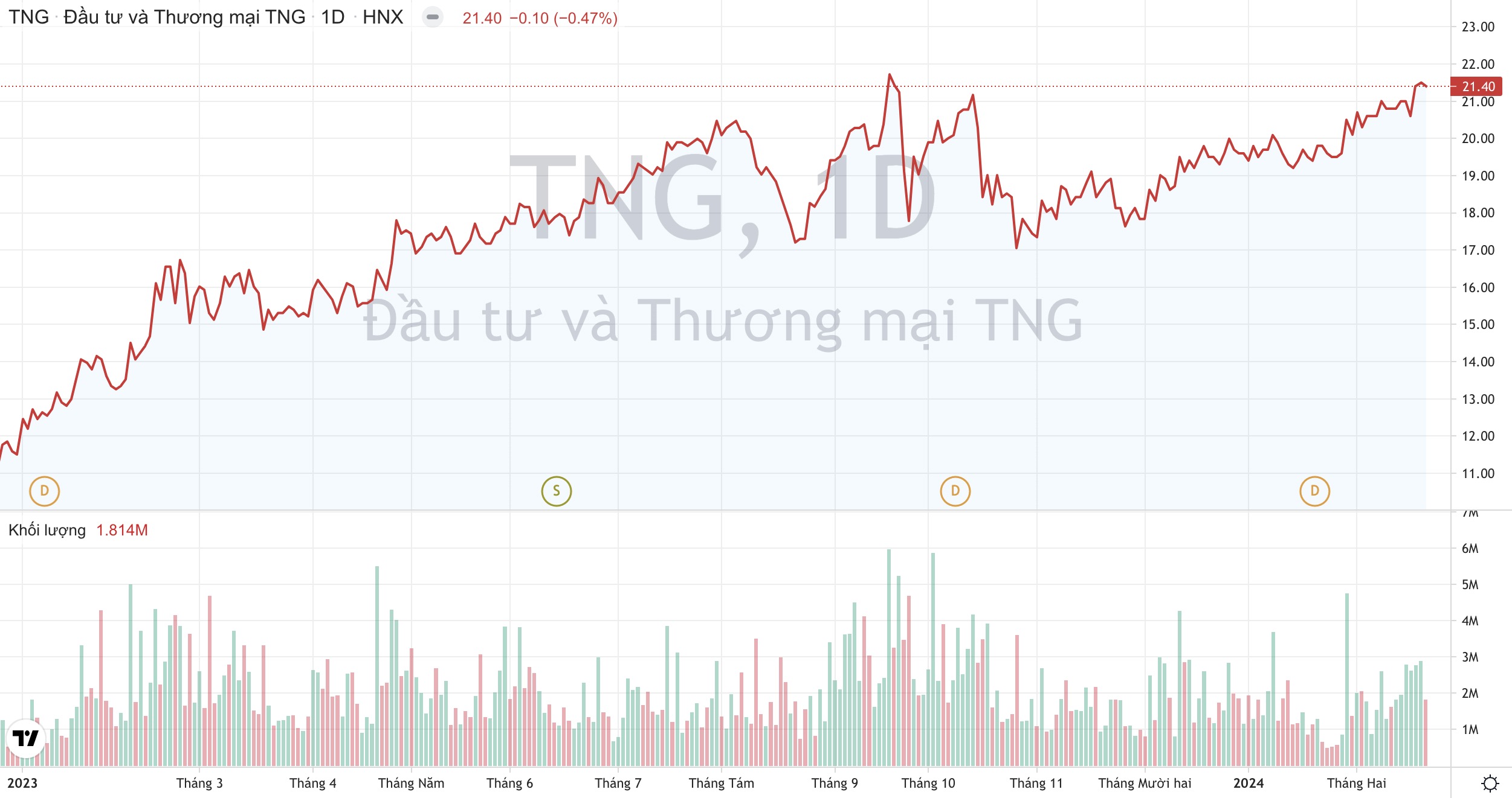 'Kín' đơn hàng, Dệt may TNG sẽ tăng công suất thêm 15%, tuyển mới 3.000 công nhân 2