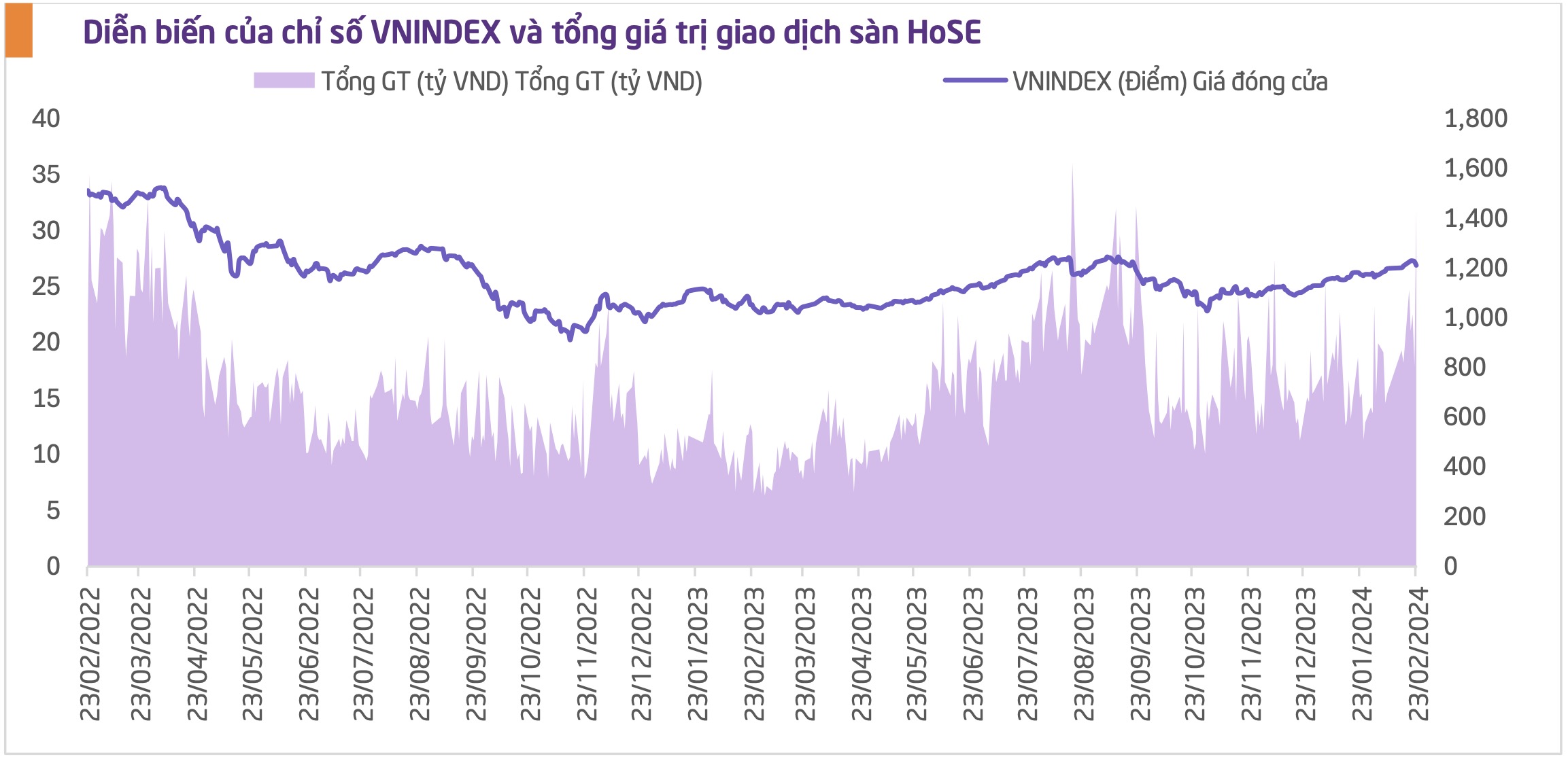 Lãi suất thấp sẽ giúp thị trường chứng khoán năm nay vượt ngưỡng 1.300 điểm? 2