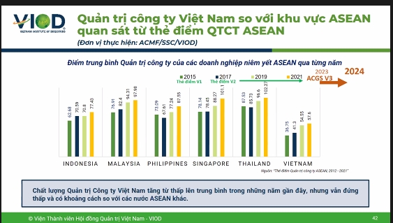 Cải thiện quản trị công ty để nâng hạng thị trường chứng khoán