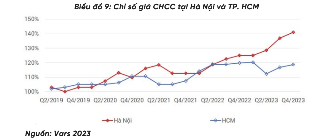 Chung cư cao cấp tăng giá, người đầu cơ hưởng lợi? 2