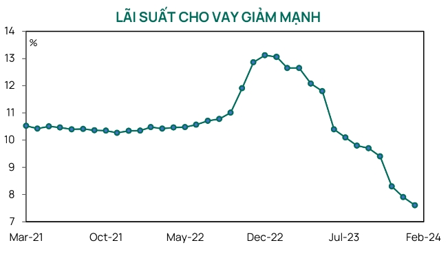 Vĩ mô tích cực kéo dòng tiền trở lại thị trường chứng khoán 2