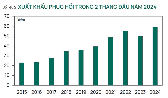 Vĩ mô tích cực kéo dòng tiền trở lại thị trường chứng khoán