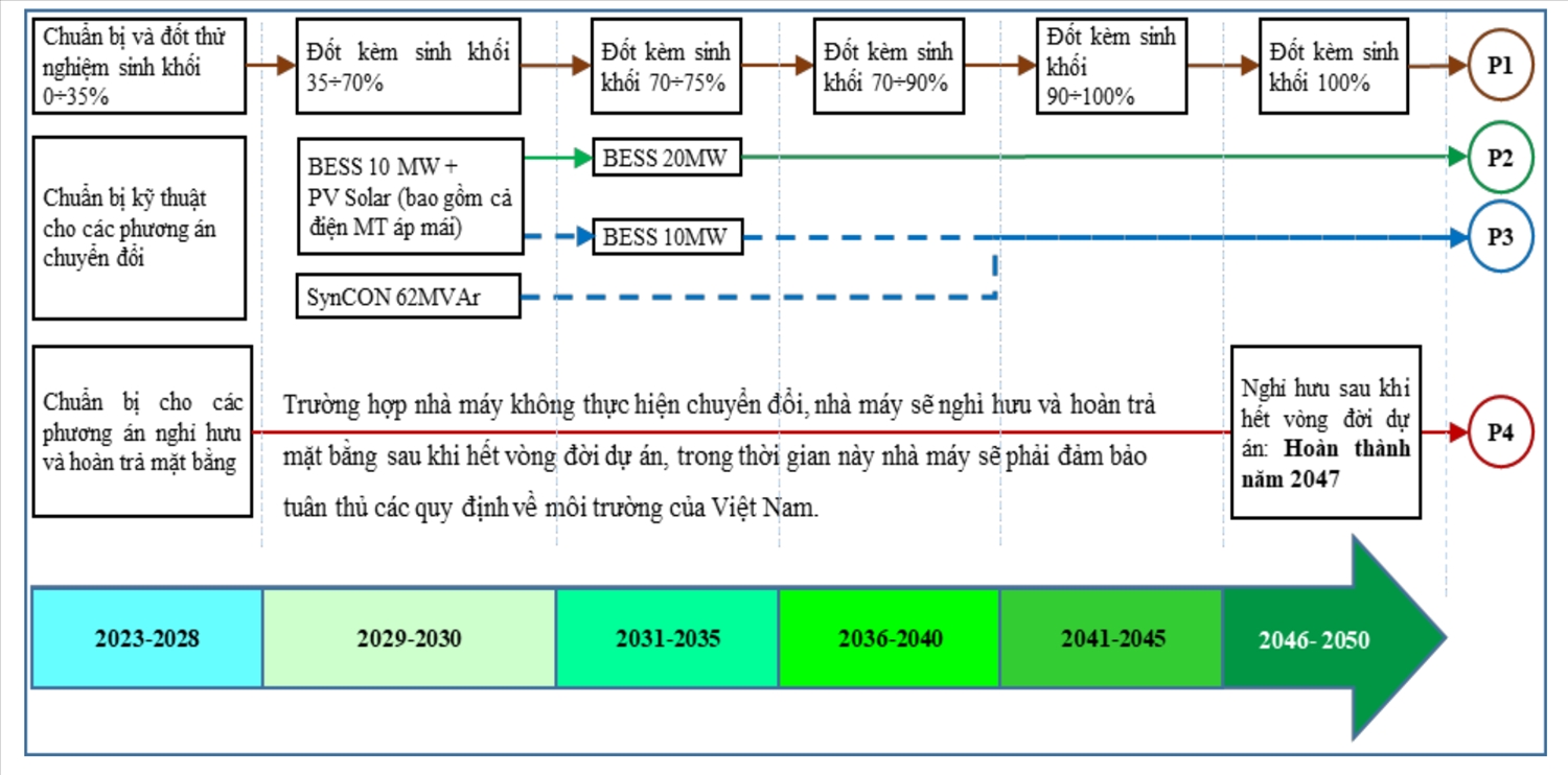 Hình hài mới cho các nhà máy nhiệt điện than 2