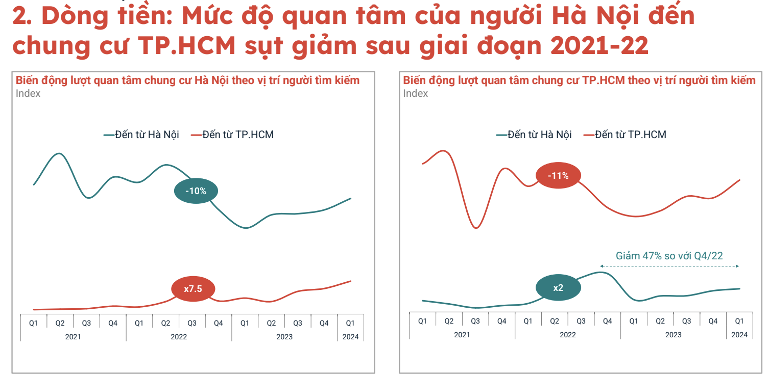 Nhà đầu tư miền Nam 'Bắc tiến' đến thị trường chung cư Hà Nội 2