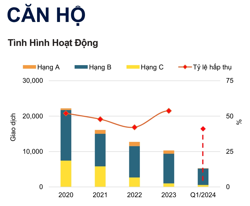 Hội chứng Fomo đẩy giá căn hộ Hà Nội