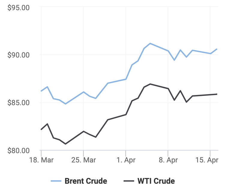 Giá xăng dầu hôm nay 16/4: Rủi ro xung đột Iran - Israel đã được phản ánh vào giá?
