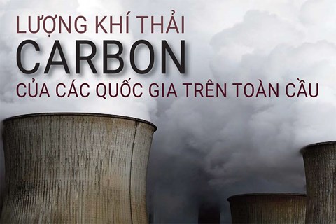 Lượng khí thải carbon của các quốc gia trên toàn cầu