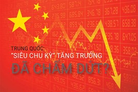 Trung Quốc: 'Siêu chu kỳ' tăng trưởng đã chấm dứt?