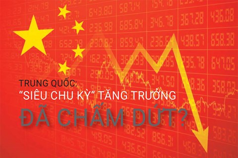 Trung Quốc: 'Siêu chu kỳ' tăng trưởng đã chấm dứt?