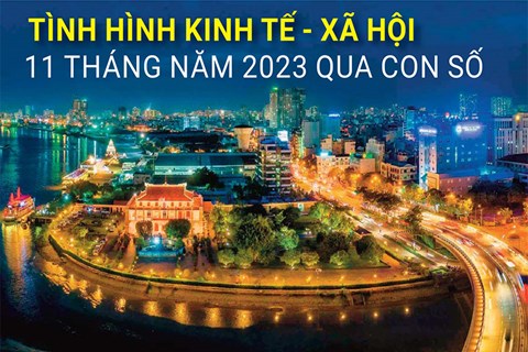 Tình hình kinh tế - xã hội 11 tháng năm 2023 qua con số