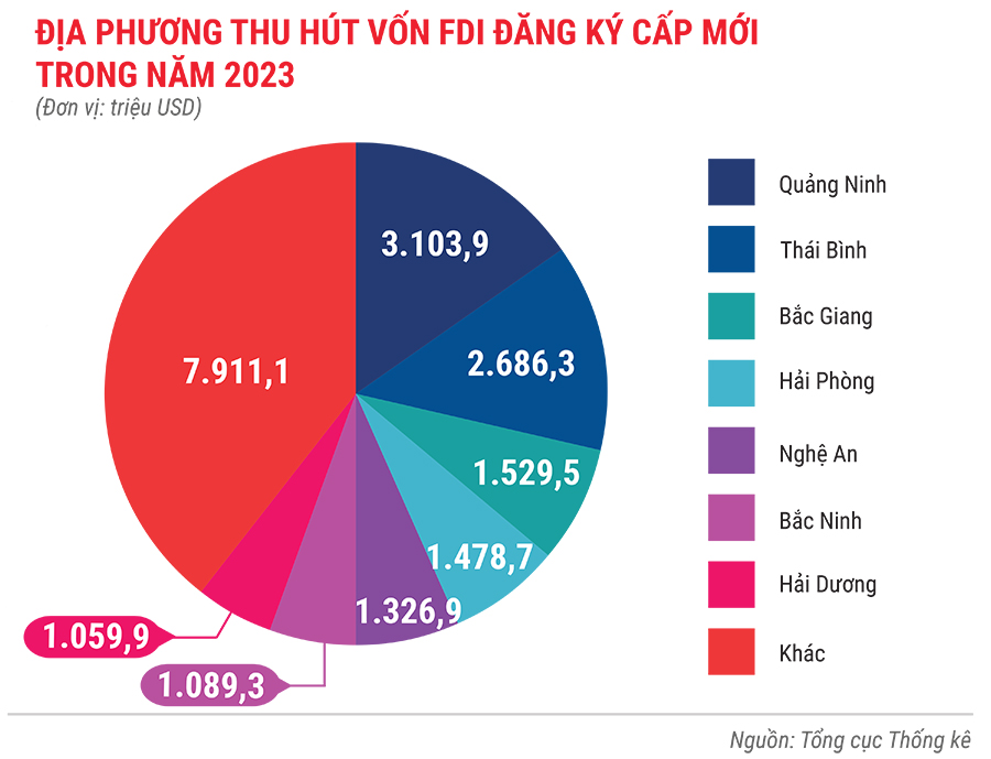 Toàn cảnh bức tranh kinh tế Việt Nam năm 2023 qua các con số 21