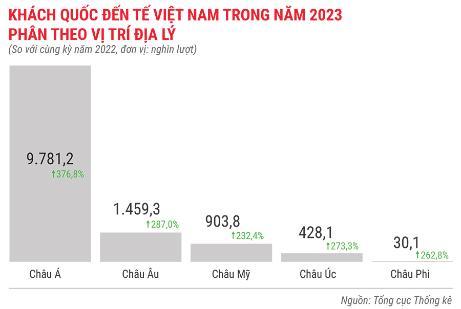 Toàn cảnh bức tranh kinh tế Việt Nam năm 2023 qua các con số 17