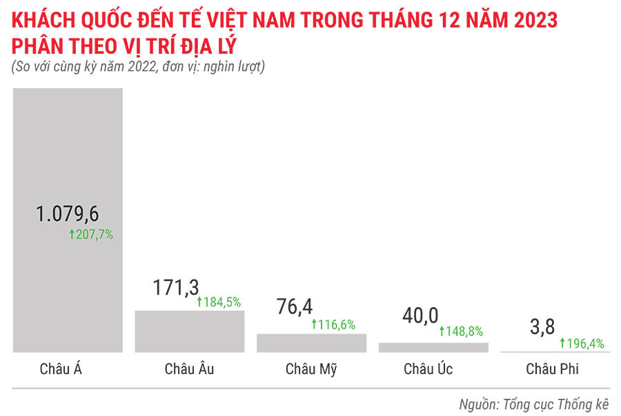 Toàn cảnh bức tranh kinh tế Việt Nam năm 2023 qua các con số 15