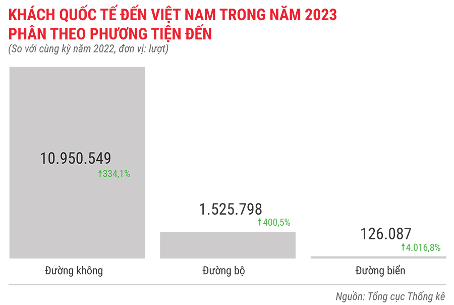 Toàn cảnh bức tranh kinh tế Việt Nam năm 2023 qua các con số 16