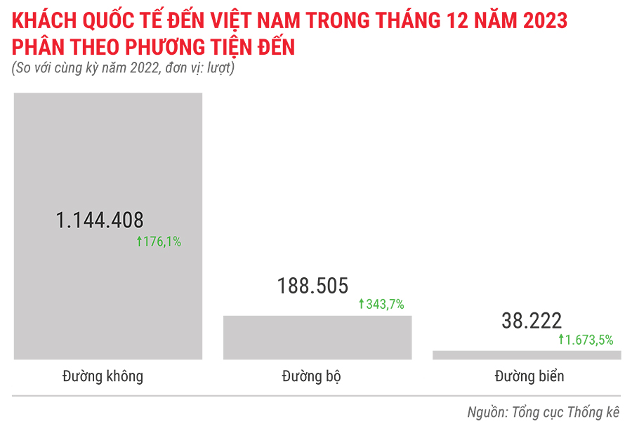 Toàn cảnh bức tranh kinh tế Việt Nam năm 2023 qua các con số 14