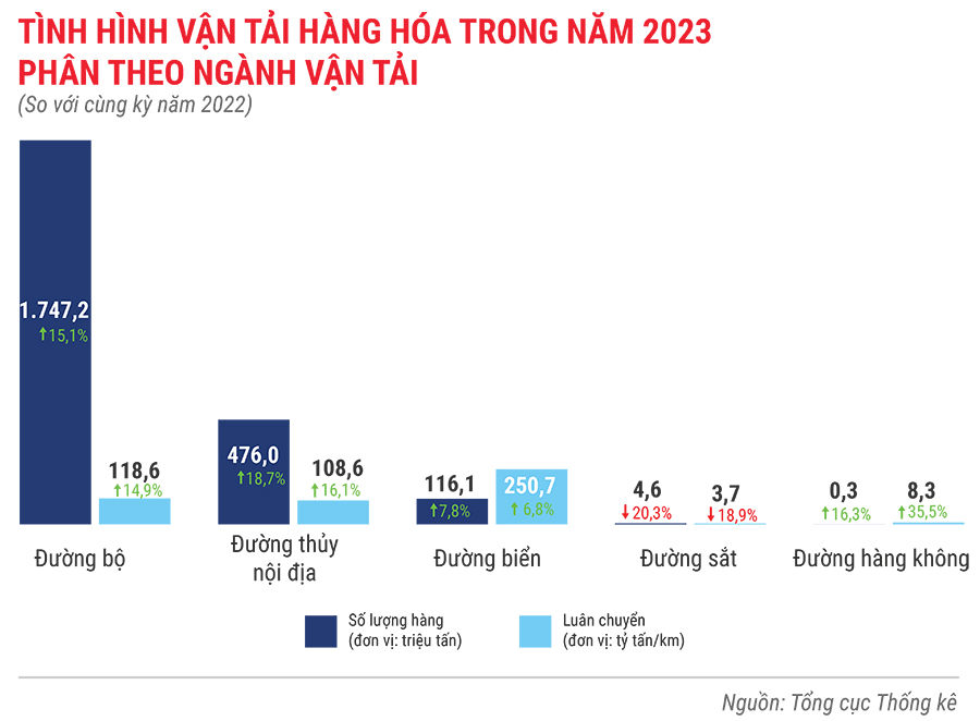 Toàn cảnh bức tranh kinh tế Việt Nam năm 2023 qua các con số 13