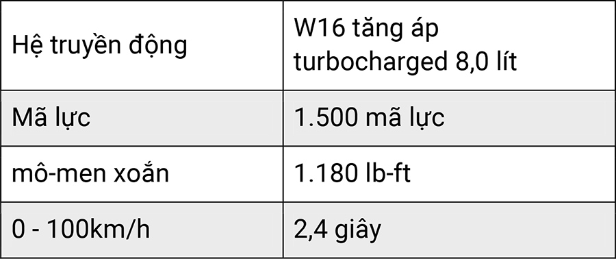 10 mẫu xe đắt giá nhất hành tinh 15