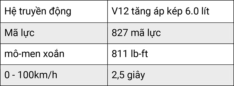 10 mẫu xe đắt giá nhất hành tinh 3