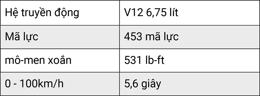 10 mẫu xe đắt giá nhất hành tinh 17