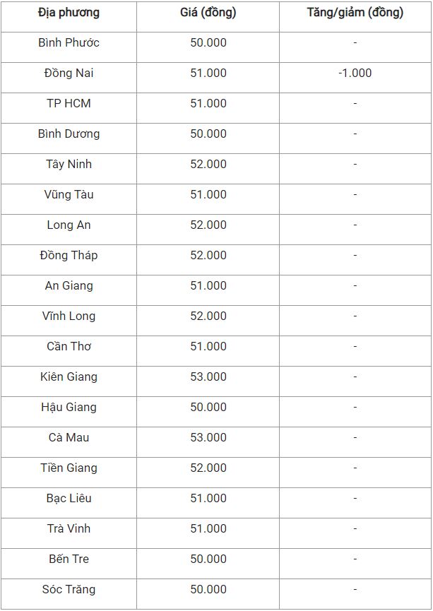 Giá lợn hơi ngày 18/11: Giảm 1.000 đồng ở nhiều nơi 4