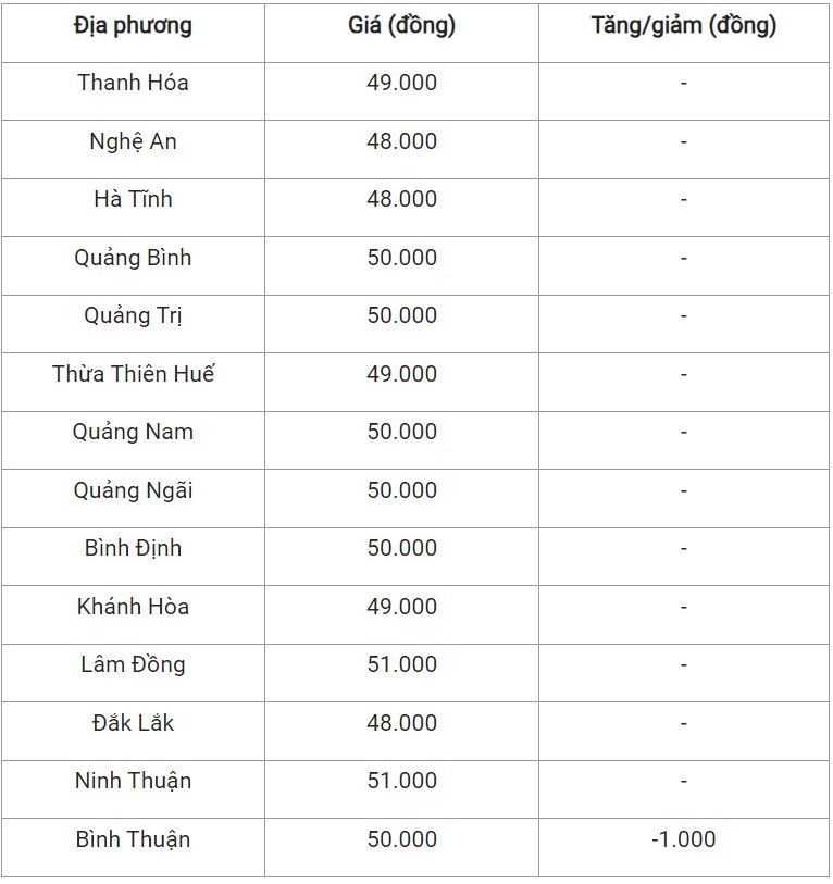 Giá lợn hơi ngày 18/11: Giảm 1.000 đồng ở nhiều nơi 3