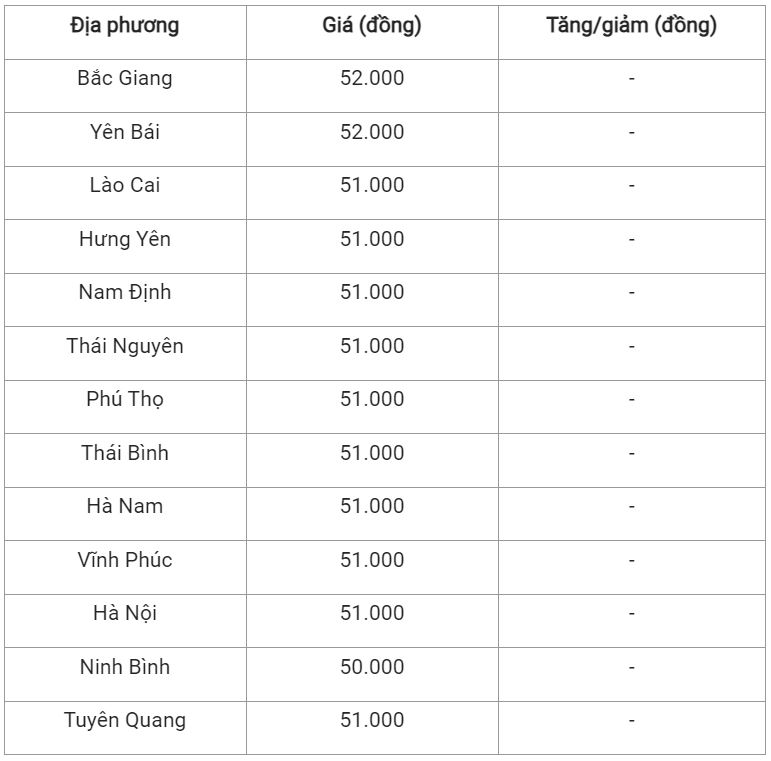 Giá lợn hơi ngày 26/11: Đi ngang ngày cuối tuần 2