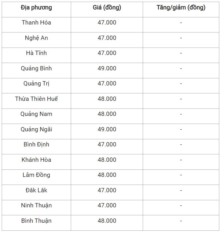 Giá lợn hơi ngày 10/12: Đứng giá phiên cuối tuần 2